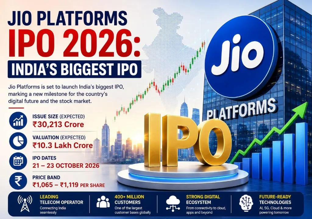 Jio Platforms IPO 2026: India’s Biggest IPO